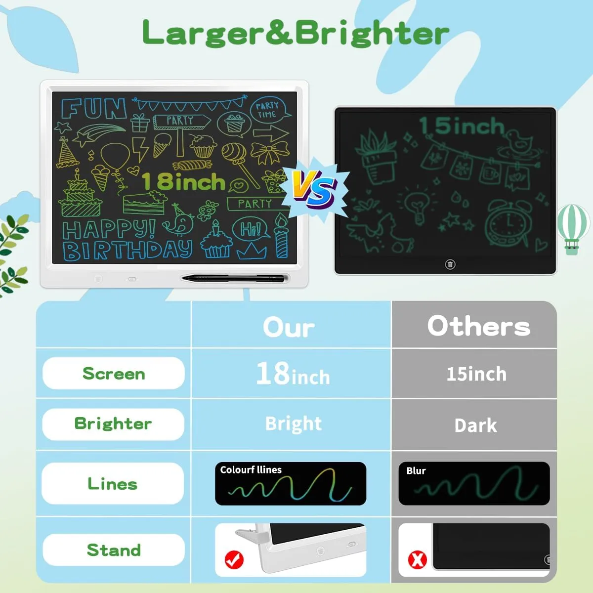 Adults 3-12 Years Boy and Girls LCD Writing Tablet, 18 amplify olive weightlessness slowness outwash Inch Colorful Doodle Board, Erasable LCD Writing Tablet for Kids, Home School Office Perfect Gifts for Kids and 