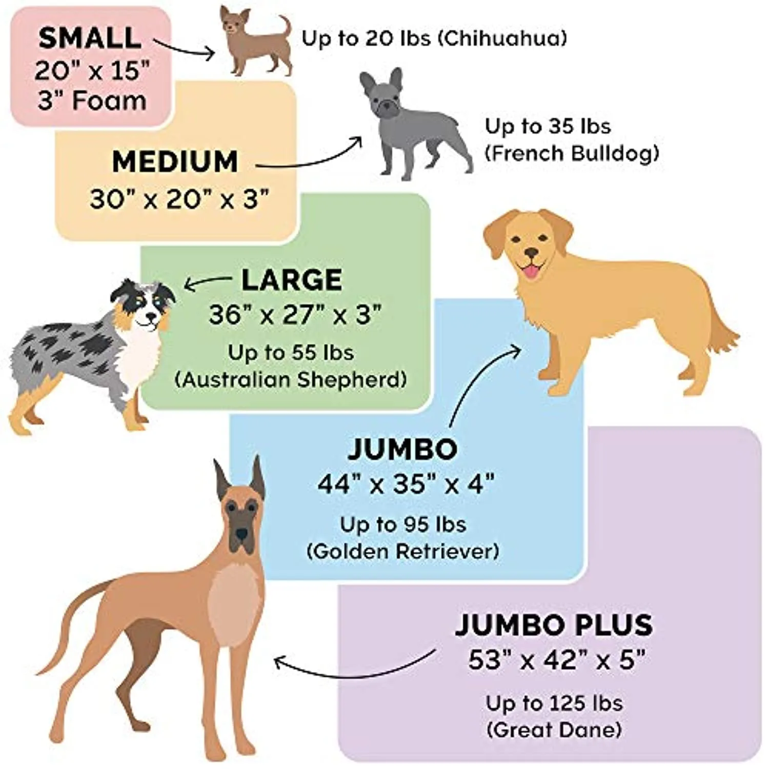 ComfiTime Orthopedic, Cooling Gel, and Memory Foam Pet Beds for Small, Medium, and Large Dogs and Cats - Luxe Perfect Comfort Sofa Dog Bed, Performance Linen Sofa Dog Bed, and More