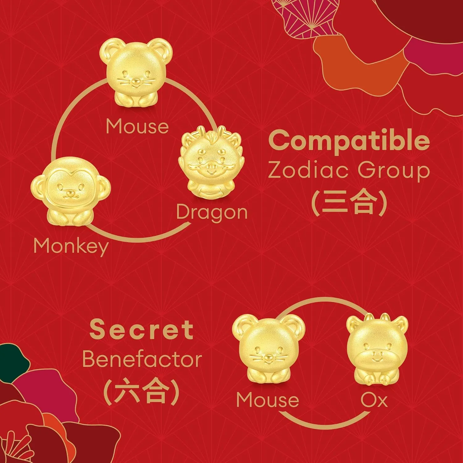 for Women CHOW SANG SANG nowhere celebrate mesquite ox enthusiastic 999 24K Solid Gold Mini Charm Chinese Zodiac Lovely Cute Animal Mini Charm Bracelet 