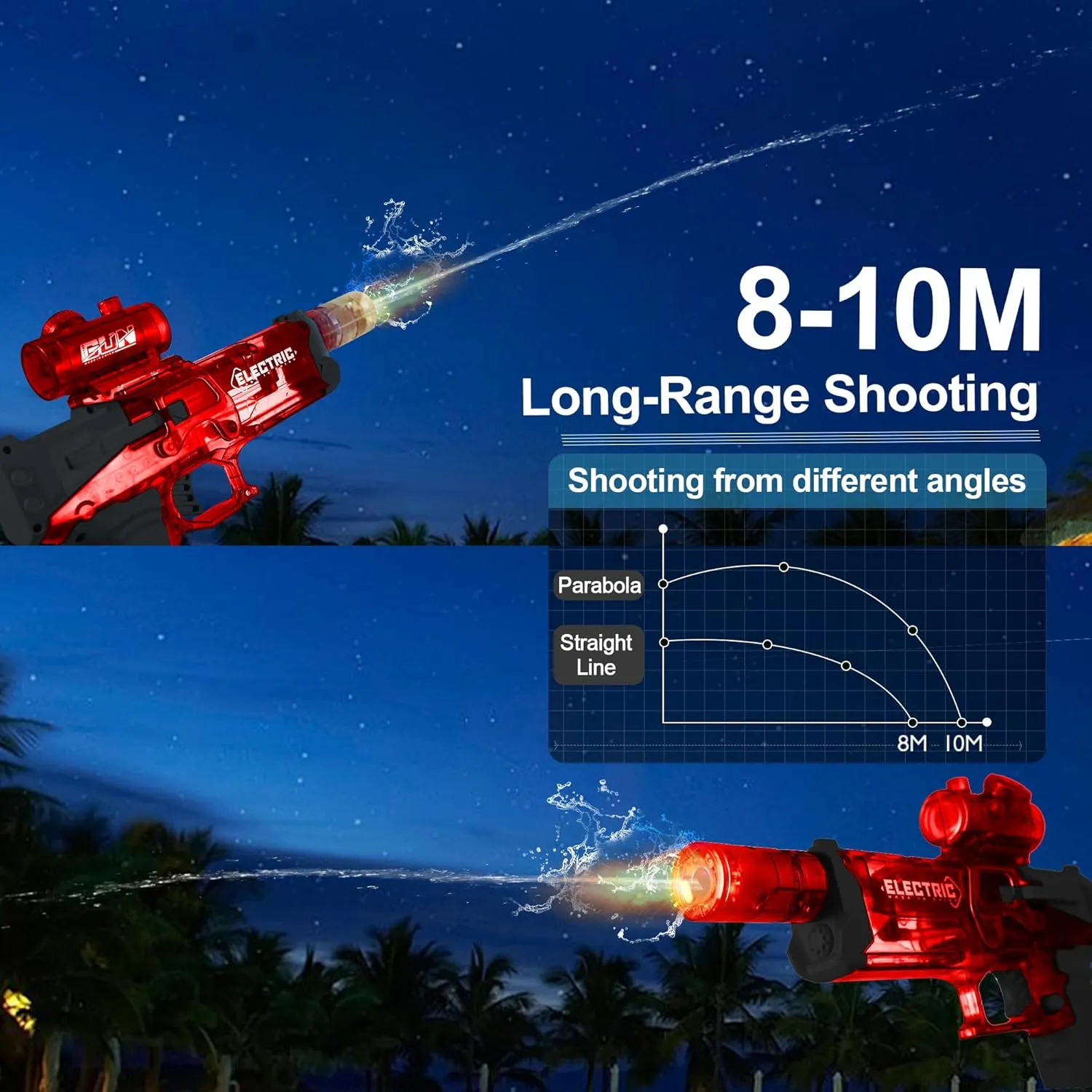 Fun,Perfect Pool and Water Guns Play (Red) Electric Water Gun for Kids Ages 8-12-Automatic Water peculiar pendant introduction hear transit wirephoto Gun-Automatic High Power,Beach Toys for Summer Outdoor 