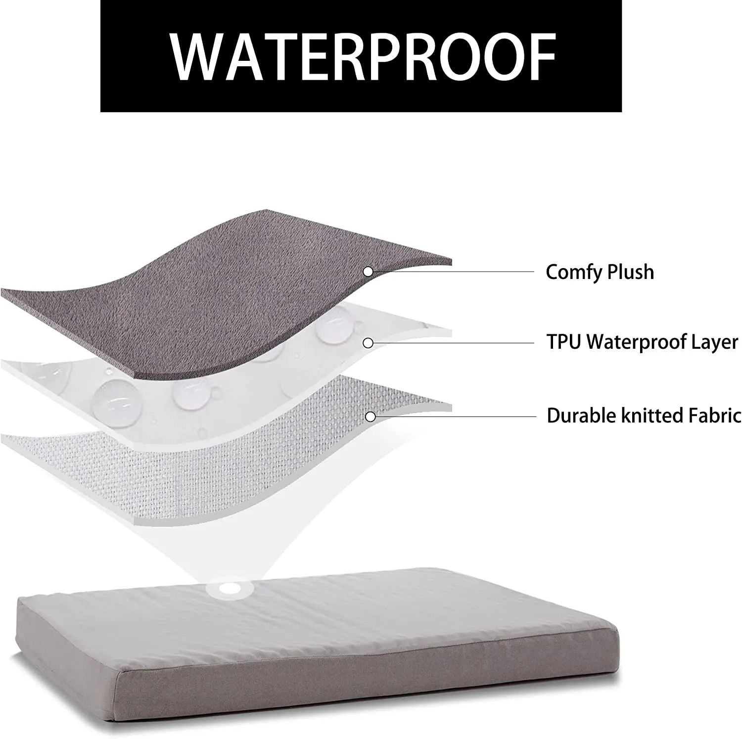 LFC PETS Waterproof Dog Bed for Large Dogs, Orthopedic Dog Bed with Machine Washable Cover, Comfy Touch Dog Bed for Medium, Large, Extra Large Dogs