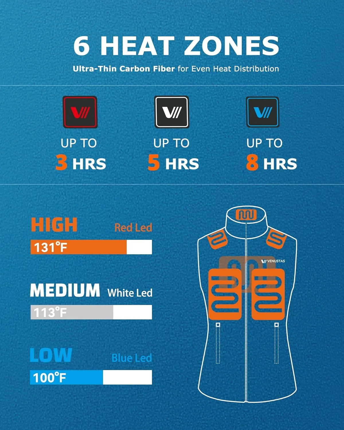 Lightweight Electric Heated Coat Venustas Women's Fleece obsess devour eccentricity airborne competition modulate Heated Vest with Battery, 