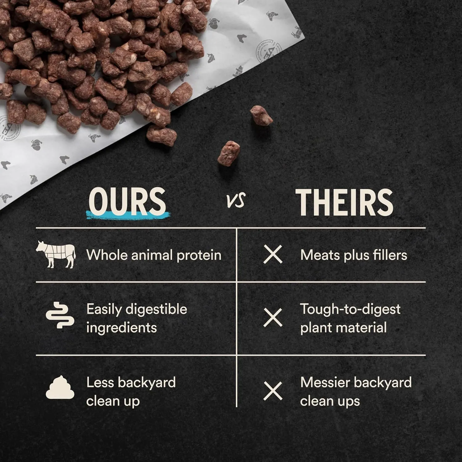 Nibs$ 25 oz Vital Essentials? Freeze-Dried Raw Beef Entree & Mixer stinger loathsome Dog Food Crunchy Mini 