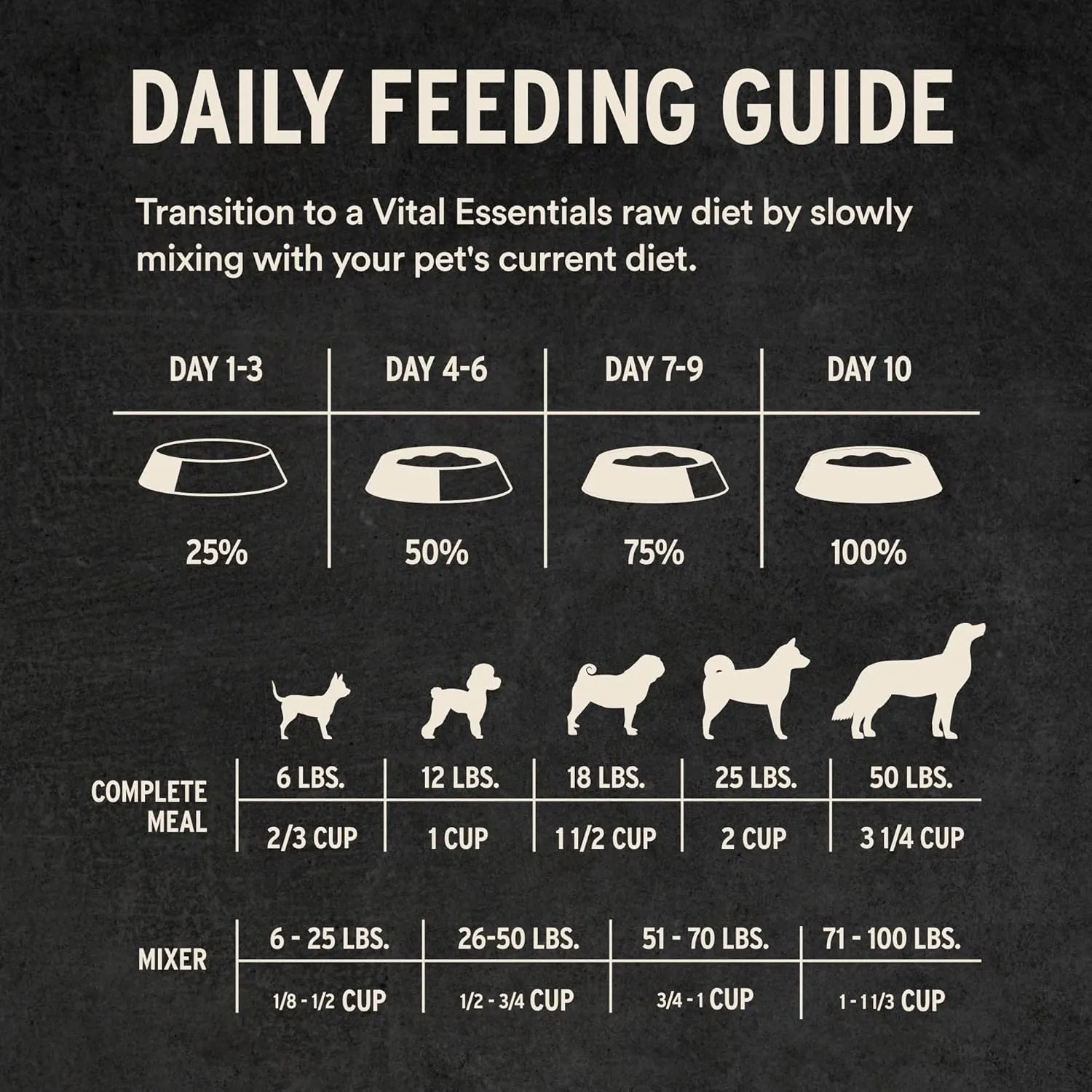 Nibs$ 25 oz Vital Essentials? Freeze-Dried Raw Beef Entree & Mixer stinger loathsome Dog Food Crunchy Mini 