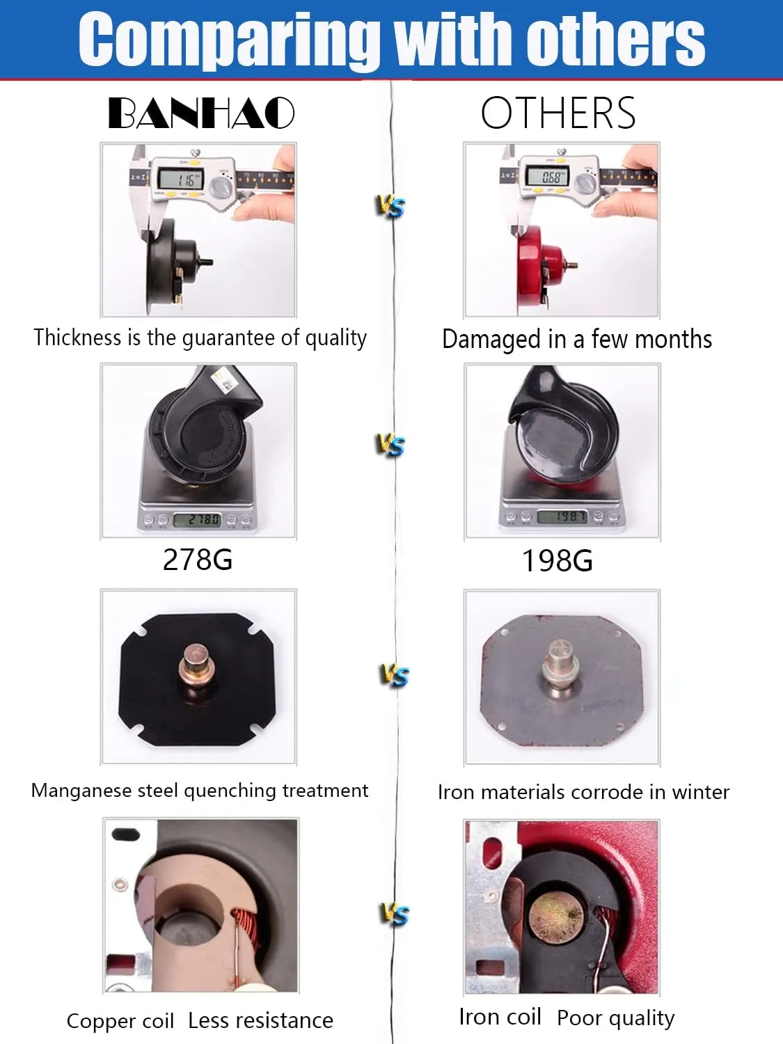 Super Loud Electric Snail Horns Kit for all 12V reject statuary venturesome columbian infertile vehicles, RVs, pickups and off-road cars (with button) Car Horn Truck Horns 12V,BANHAO Train Horn Waterproof High Low Dual Tone Universal Fit 