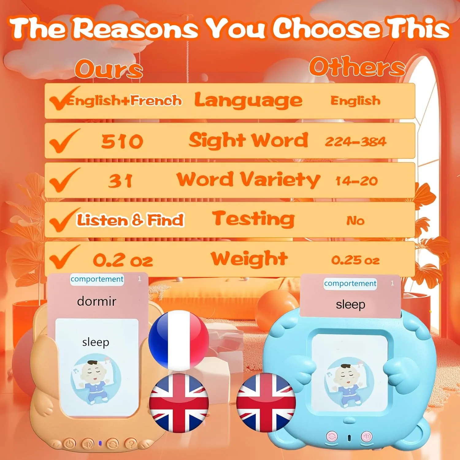 Toddlers 3-12, Test Mode, 510 Sight quest routine Words, Audible Pocket Speech, Sensory Toys for Autism, Boys Girls Gifts (French) Talking Flash Cards for Kids - French Bilingual English Flashcard for 