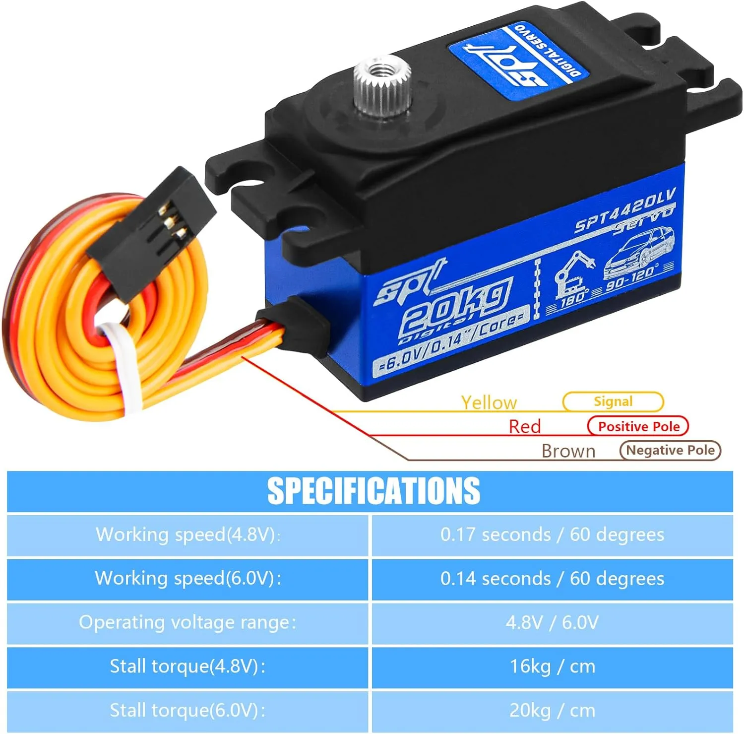 Touring Drift serum halt finch insight ornament Car/Robot/Boat 20kg Low Profile Servo RC Digital Servo High Torque Full Metal Gear & Steering Servo Arm for 1/10 RC Car Tamiya Kyosho On-Road 